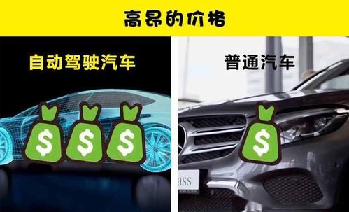 關于自動駕駛汽車，你可能不了解的7個優(yōu)點和7個缺點