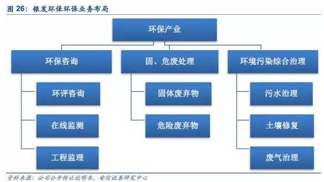 危廢處置行業(yè):政策明月照藍(lán)海 危廢揚帆正當(dāng)時-中國固廢網(wǎng)