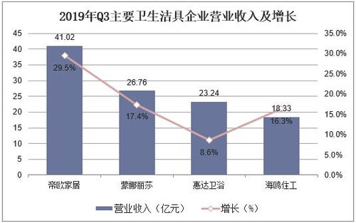 2019年中國衛生潔具行業競爭格局,產品呈節能化和環保化發展趨勢