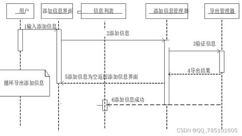 ssm環(huán)保知識普及平臺 附源碼 論文 免費贈送項目完整源碼,可做計算機畢業(yè)設計java php 爬蟲 app 小程序 c c python 數據可視化 大數據 單片機 全套文案等