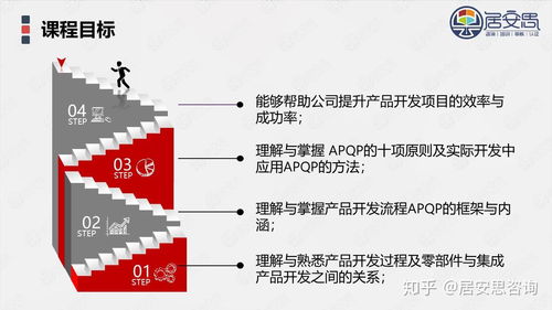 產品開發apqp與項目管理