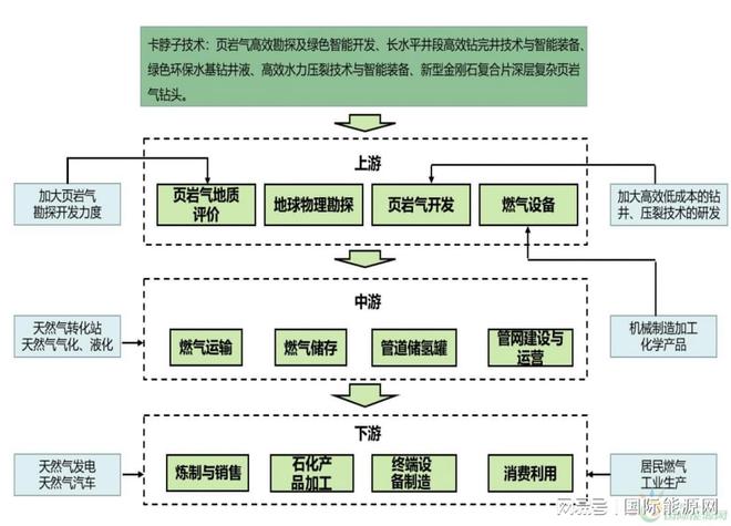 2850億清潔能源項(xiàng)目落戶湖北恩施!頁巖氣制氫是重點(diǎn)之一!